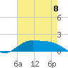 Cypremort Point tide chart for Saturday, June 8, 2024