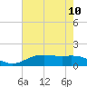 Cypremort Point tide chart for Wednesday, July 10, 2024