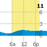 Cypremort Point tide chart for Thursday, July 11, 2024