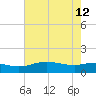 Cypremort Point tide chart for Friday, July 12, 2024