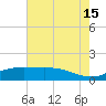 Cypremort Point tide chart for Monday, July 15, 2024
