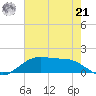Cypremort Point tide chart for Sunday, July 21, 2024