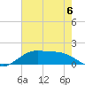 Cypremort Point tide chart for Saturday, July 6, 2024