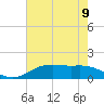 Cypremort Point tide chart for Tuesday, July 9, 2024