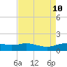 Cypremort Point tide chart for Saturday, August 10, 2024