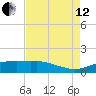 Cypremort Point tide chart for Monday, August 12, 2024