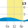 Cypremort Point tide chart for Tuesday, August 13, 2024