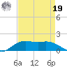 Cypremort Point tide chart for Monday, August 19, 2024