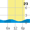 Cypremort Point tide chart for Friday, August 23, 2024