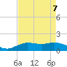 Cypremort Point tide chart for Wednesday, August 7, 2024