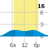 Cypremort Point tide chart for Monday, September 16, 2024