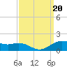 Cypremort Point tide chart for Friday, September 20, 2024