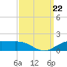 Cypremort Point tide chart for Sunday, September 22, 2024