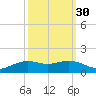Cypremort Point tide chart for Monday, September 30, 2024