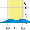 Cypremort Point tide chart for Tuesday, September 3, 2024