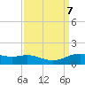 Cypremort Point tide chart for Saturday, September 7, 2024