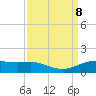 Cypremort Point tide chart for Sunday, September 8, 2024