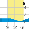 Cypremort Point tide chart for Monday, September 9, 2024