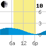 Cypremort Point tide chart for Thursday, October 10, 2024