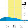 Cypremort Point tide chart for Saturday, October 12, 2024
