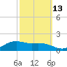 Cypremort Point tide chart for Sunday, October 13, 2024