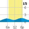 Cypremort Point tide chart for Tuesday, October 15, 2024