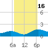 Cypremort Point tide chart for Wednesday, October 16, 2024