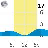 Cypremort Point tide chart for Thursday, October 17, 2024
