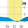 Cypremort Point tide chart for Sunday, October 20, 2024