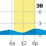 Cypremort Point tide chart for Wednesday, October 30, 2024