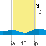 Cypremort Point tide chart for Thursday, October 3, 2024