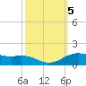 Cypremort Point tide chart for Saturday, October 5, 2024
