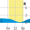 Cypremort Point tide chart for Tuesday, October 8, 2024