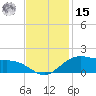Cypremort Point tide chart for Friday, November 15, 2024
