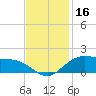 Cypremort Point tide chart for Saturday, November 16, 2024