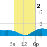 Cypremort Point tide chart for Saturday, November 2, 2024