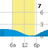 Cypremort Point tide chart for Thursday, November 7, 2024