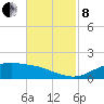 Cypremort Point tide chart for Friday, November 8, 2024