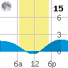 Cypremort Point tide chart for Sunday, December 15, 2024