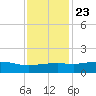 Cypremort Point tide chart for Monday, December 23, 2024