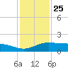 Cypremort Point tide chart for Wednesday, December 25, 2024