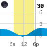 Cypremort Point tide chart for Monday, December 30, 2024