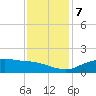 Cypremort Point tide chart for Saturday, December 7, 2024