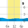 Cypremort Point tide chart for Monday, December 9, 2024