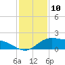 Cypremort Point tide chart for Friday, January 10, 2025