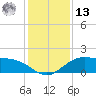Cypremort Point tide chart for Monday, January 13, 2025