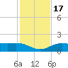 Cypremort Point tide chart for Friday, January 17, 2025