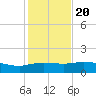 Cypremort Point tide chart for Monday, January 20, 2025