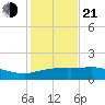Cypremort Point tide chart for Tuesday, January 21, 2025
