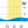 Cypremort Point tide chart for Wednesday, January 22, 2025